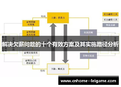 解决欠薪问题的十个有效方案及其实施路径分析