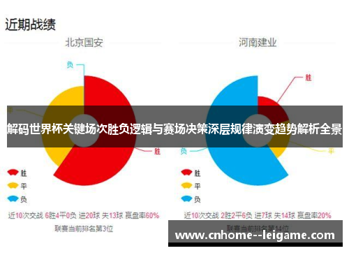 解码世界杯关键场次胜负逻辑与赛场决策深层规律演变趋势解析全景