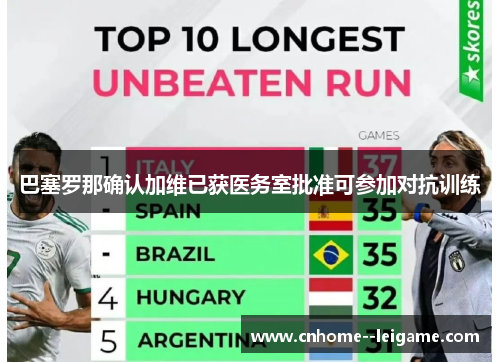 巴塞罗那确认加维已获医务室批准可参加对抗训练