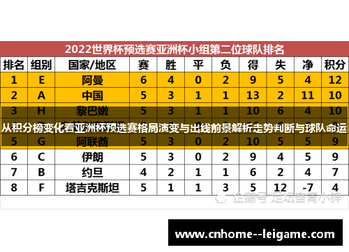从积分榜变化看亚洲杯预选赛格局演变与出线前景解析走势判断与球队命运 从积分榜变化看亚洲杯预选赛格局演变与出线前景解析走势判断与球队命运